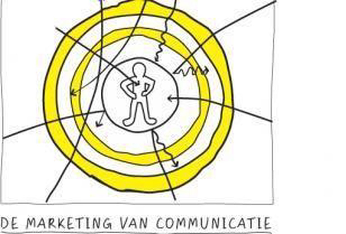De Marketing van Communicatie