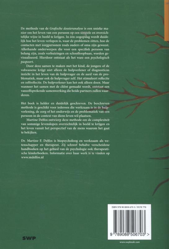 Grafische dossieranalyse achterkant